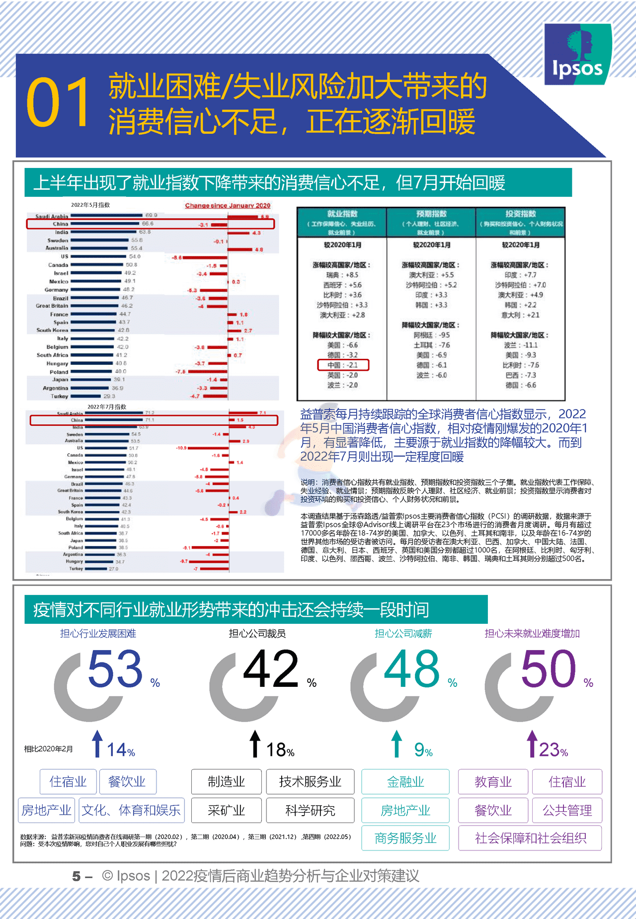 2022疫情后商业趋势分析与企业对策建议 (5).png