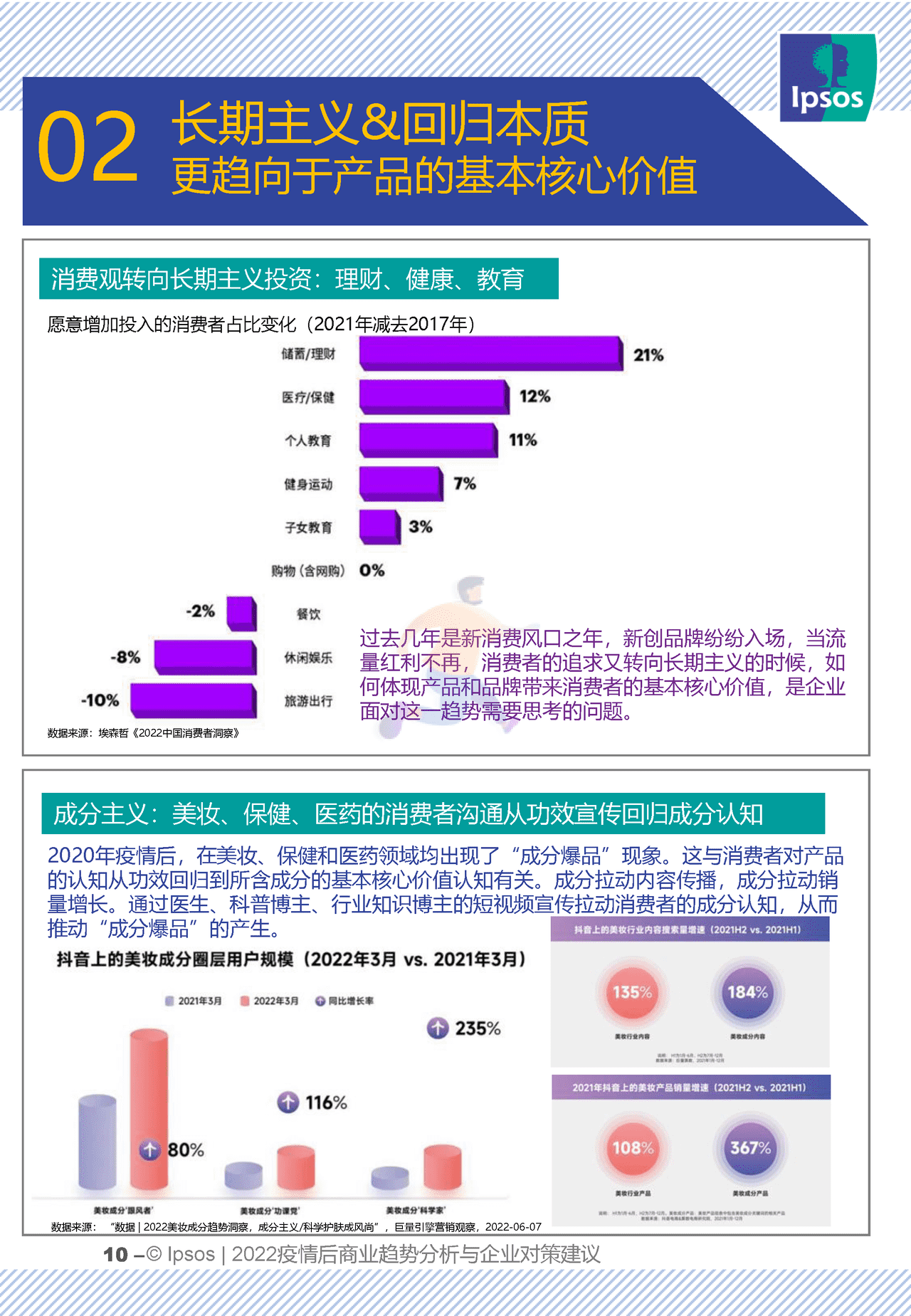 2022疫情后商业趋势分析与企业对策建议 (10).png