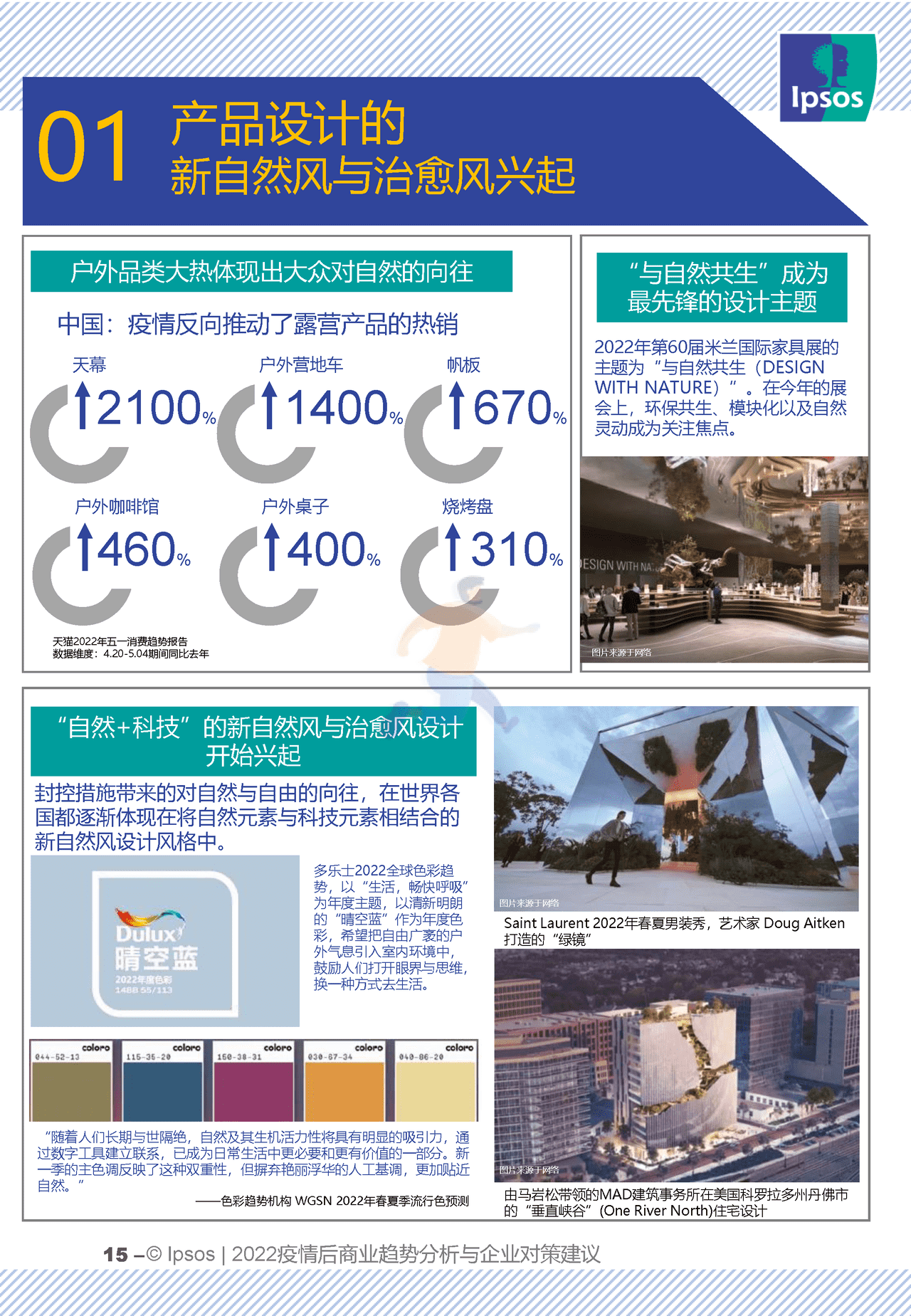 2022疫情后商业趋势分析与企业对策建议 (15).png