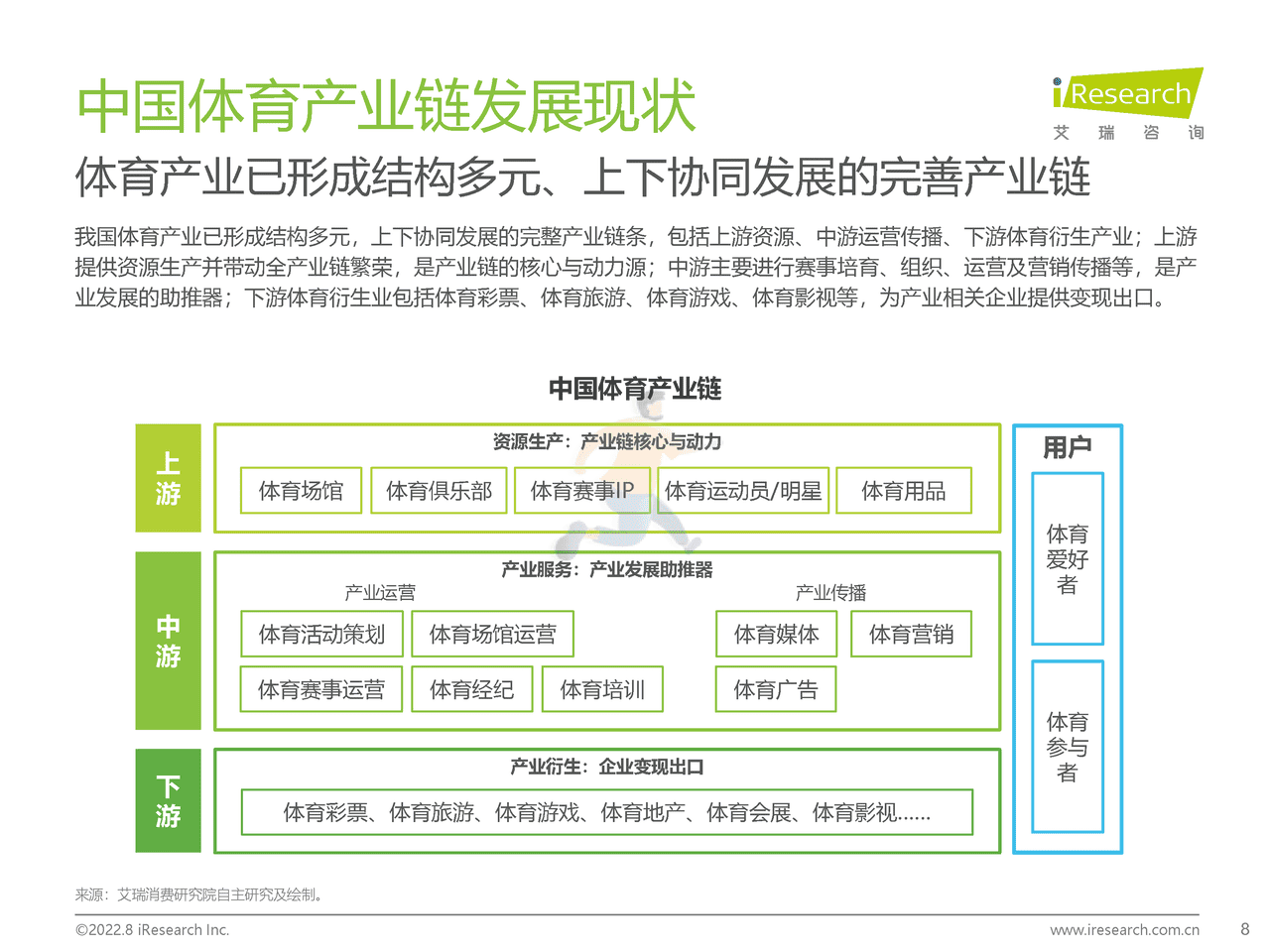 艾瑞咨询：2022年中国年轻人群运动发展白皮书 (8).png