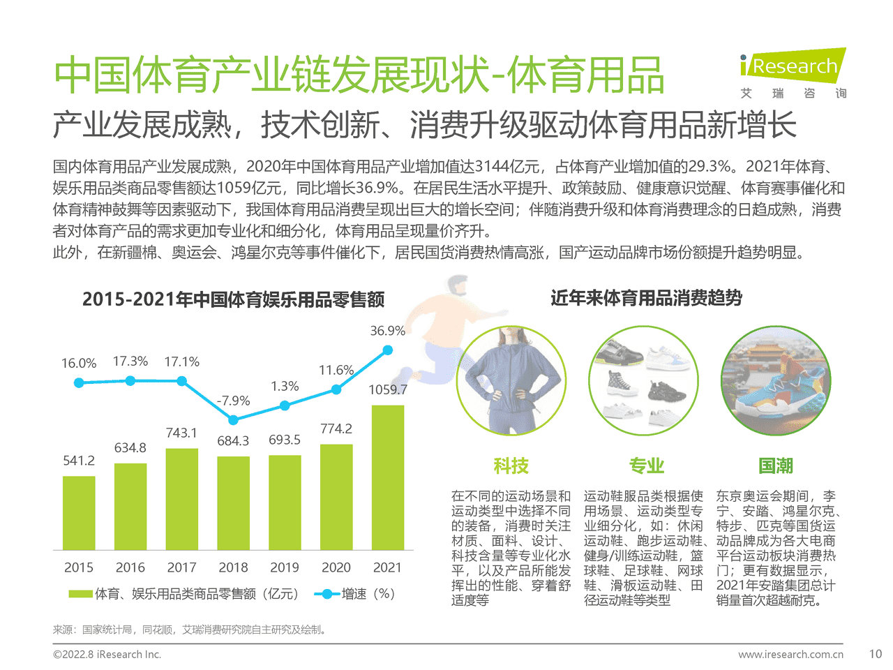 艾瑞咨询：2022年中国年轻人群运动发展白皮书 (10).png