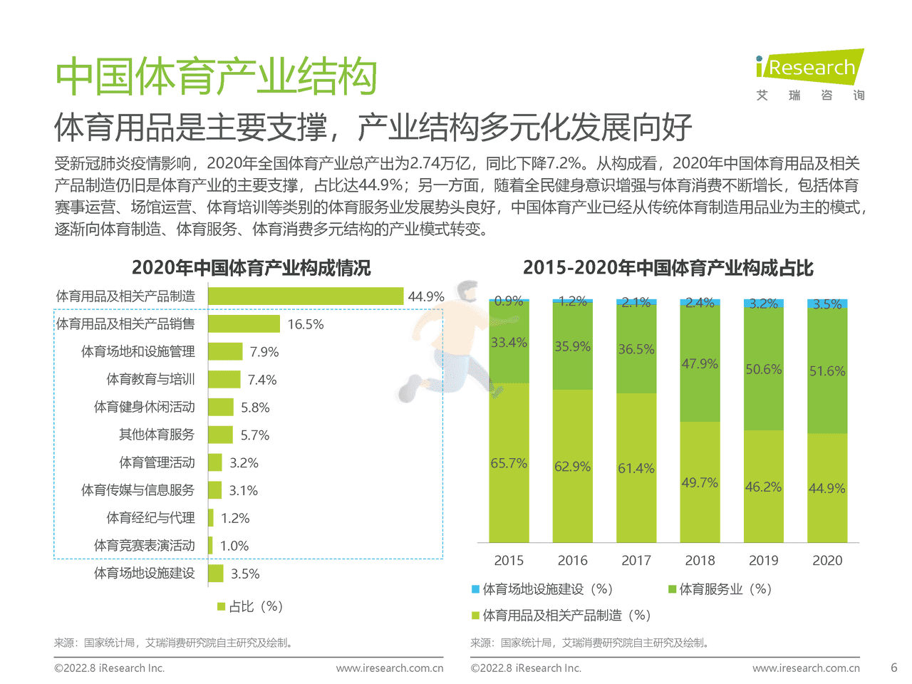 艾瑞咨询：2022年中国年轻人群运动发展白皮书 (6).png