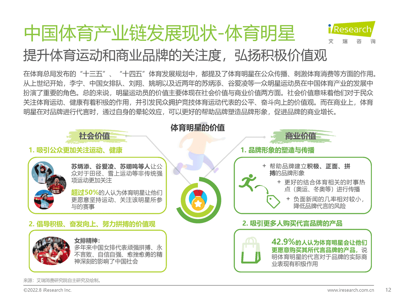 艾瑞咨询：2022年中国年轻人群运动发展白皮书 (12).png