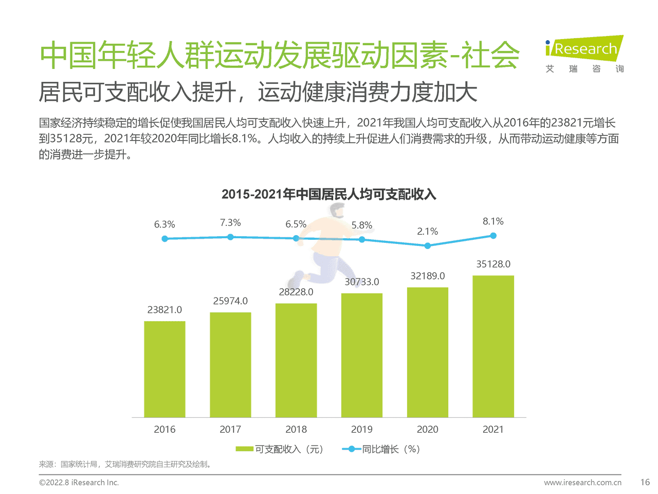 艾瑞咨询：2022年中国年轻人群运动发展白皮书 (16).png