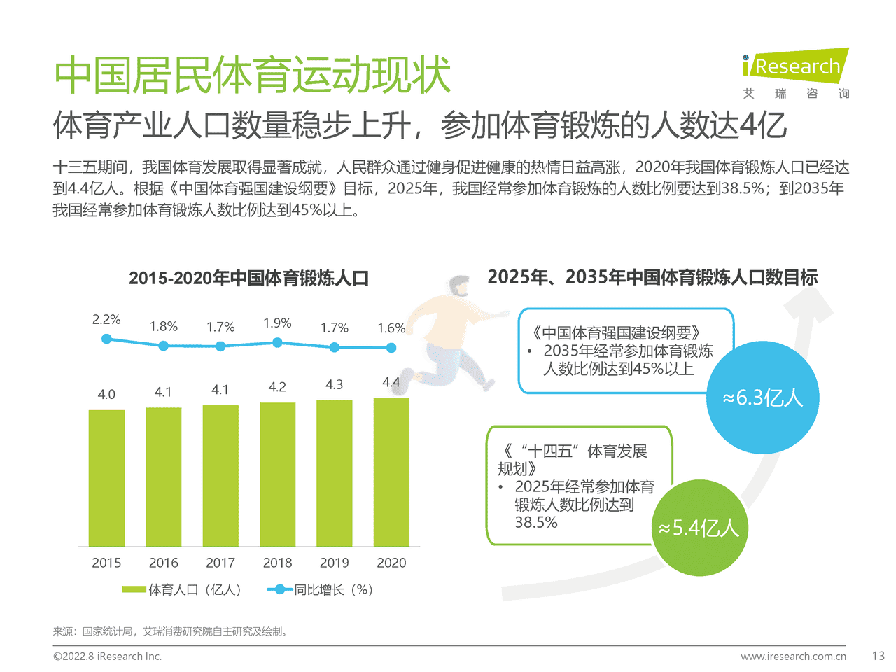 艾瑞咨询：2022年中国年轻人群运动发展白皮书 (13).png