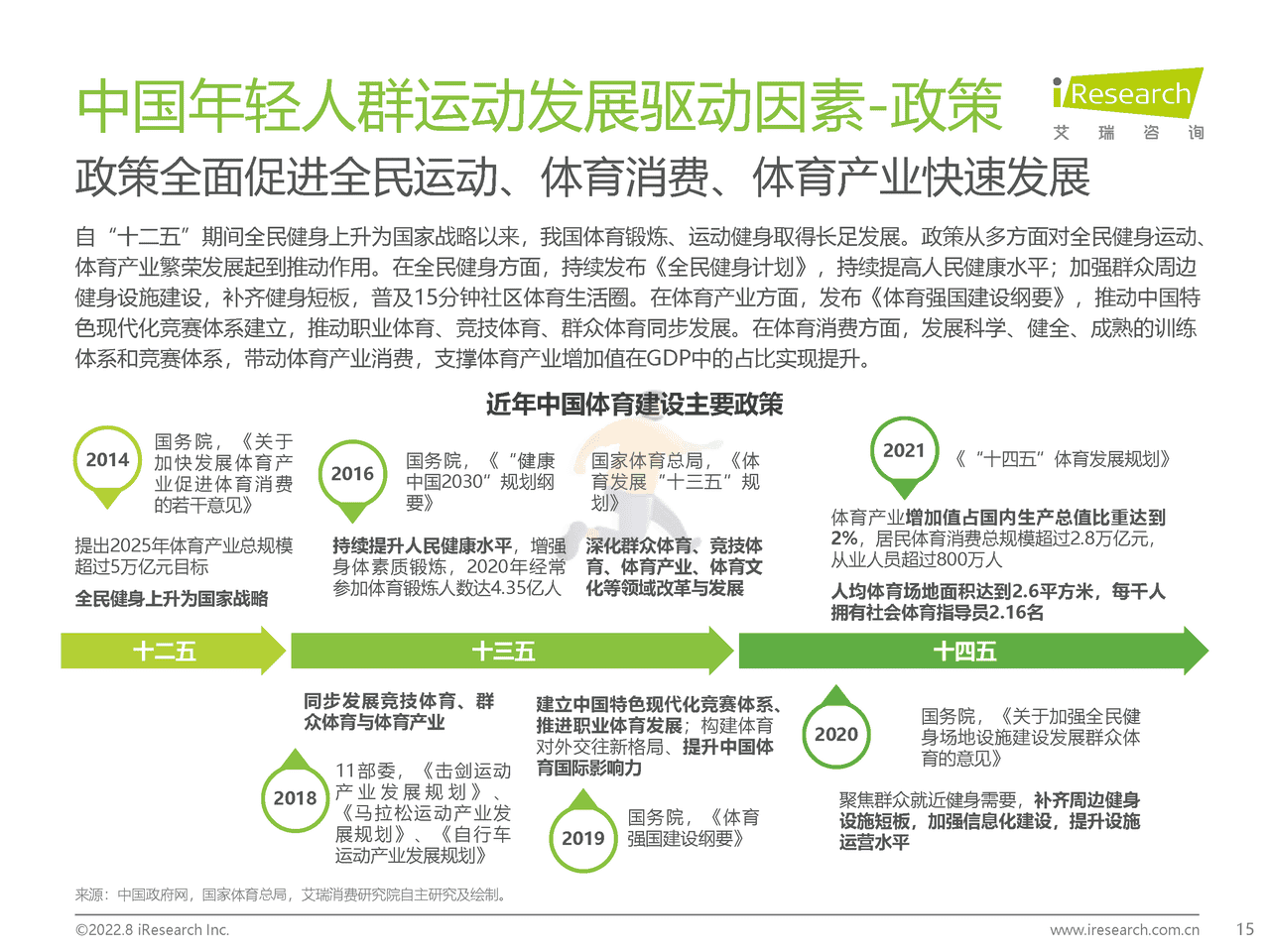 艾瑞咨询：2022年中国年轻人群运动发展白皮书 (15).png