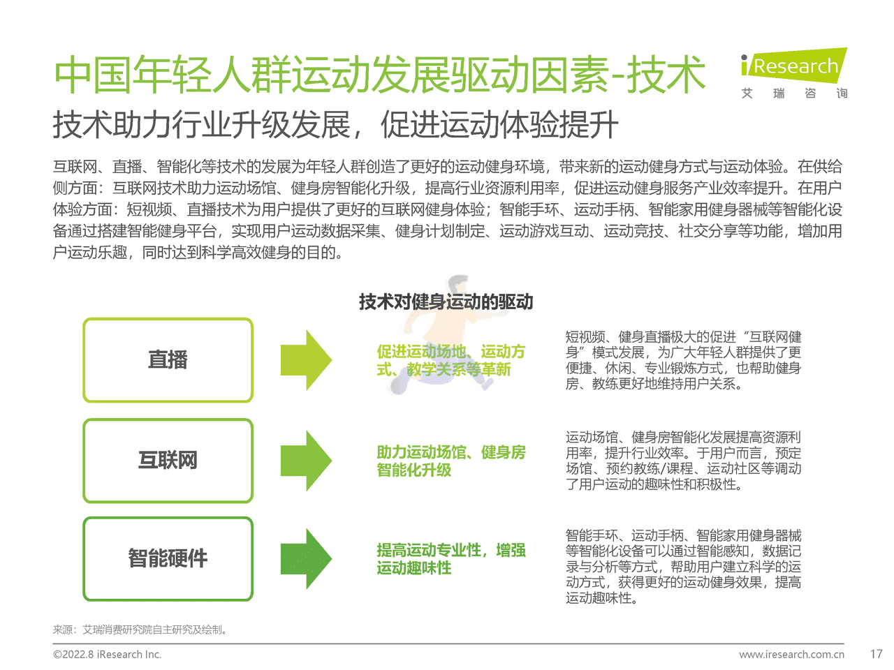 艾瑞咨询：2022年中国年轻人群运动发展白皮书 (17).png