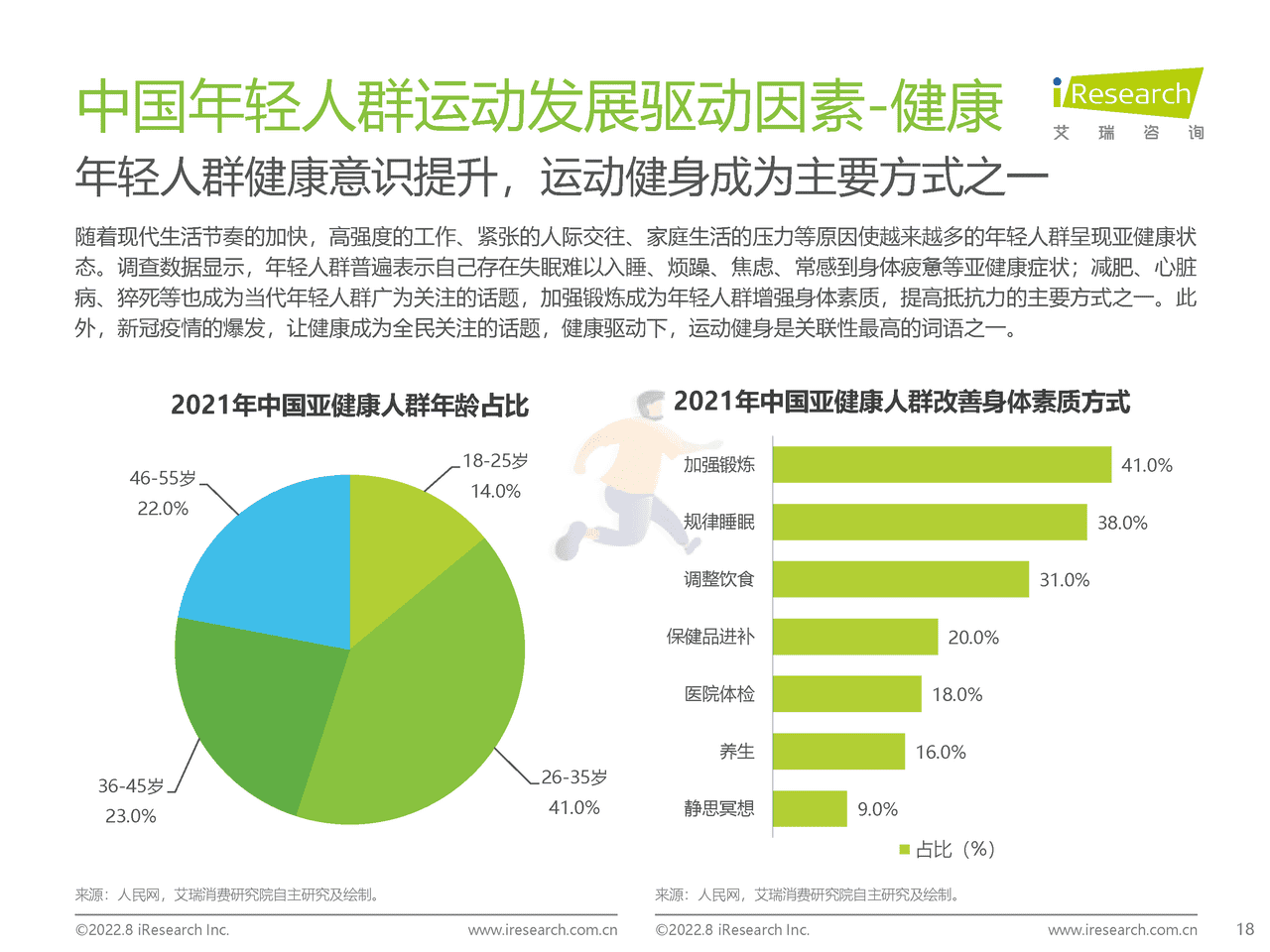 艾瑞咨询：2022年中国年轻人群运动发展白皮书 (18).png