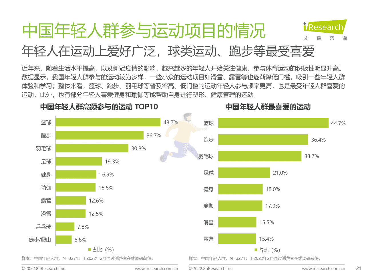 艾瑞咨询：2022年中国年轻人群运动发展白皮书 (21).png