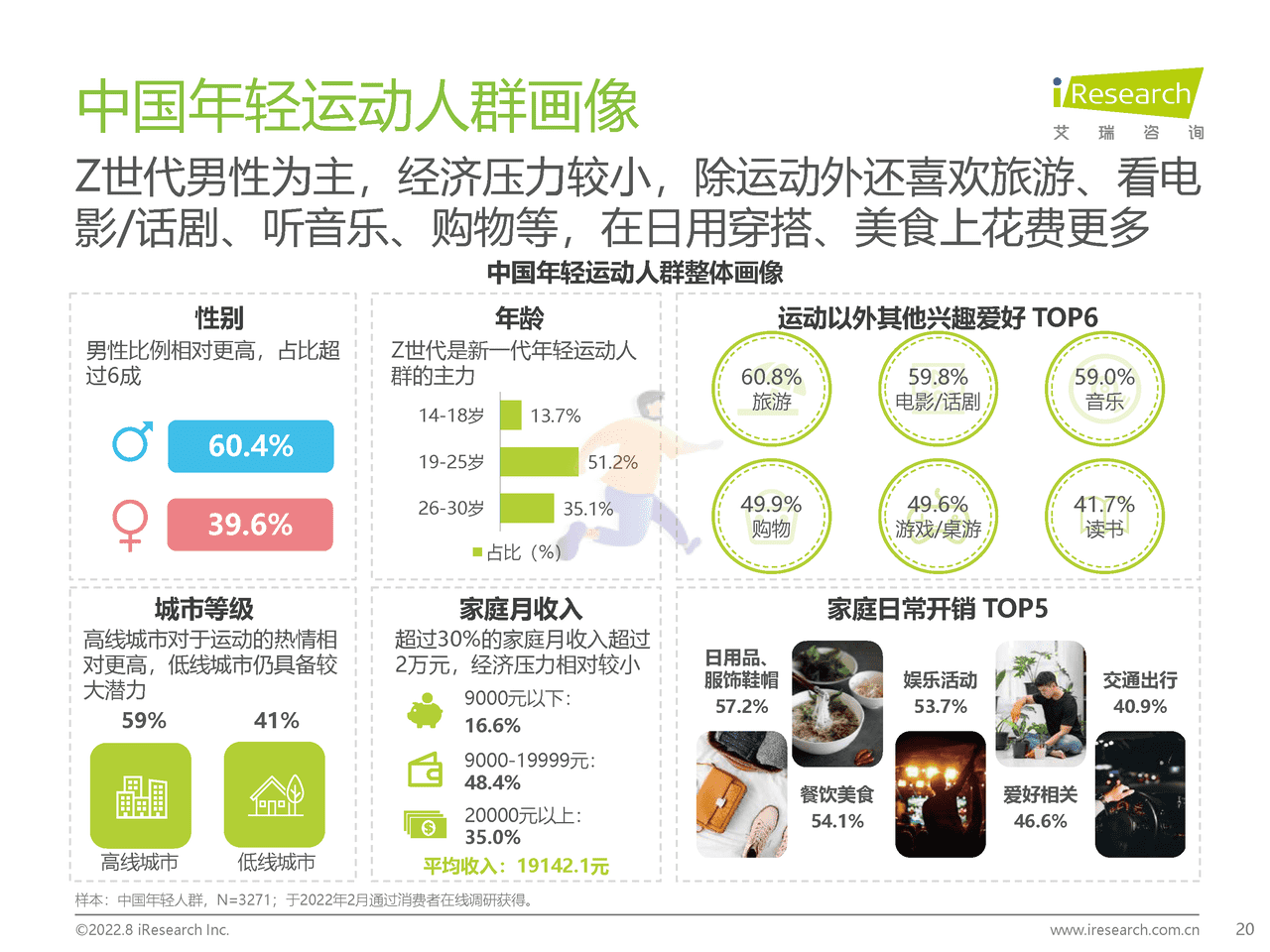 艾瑞咨询：2022年中国年轻人群运动发展白皮书 (20).png