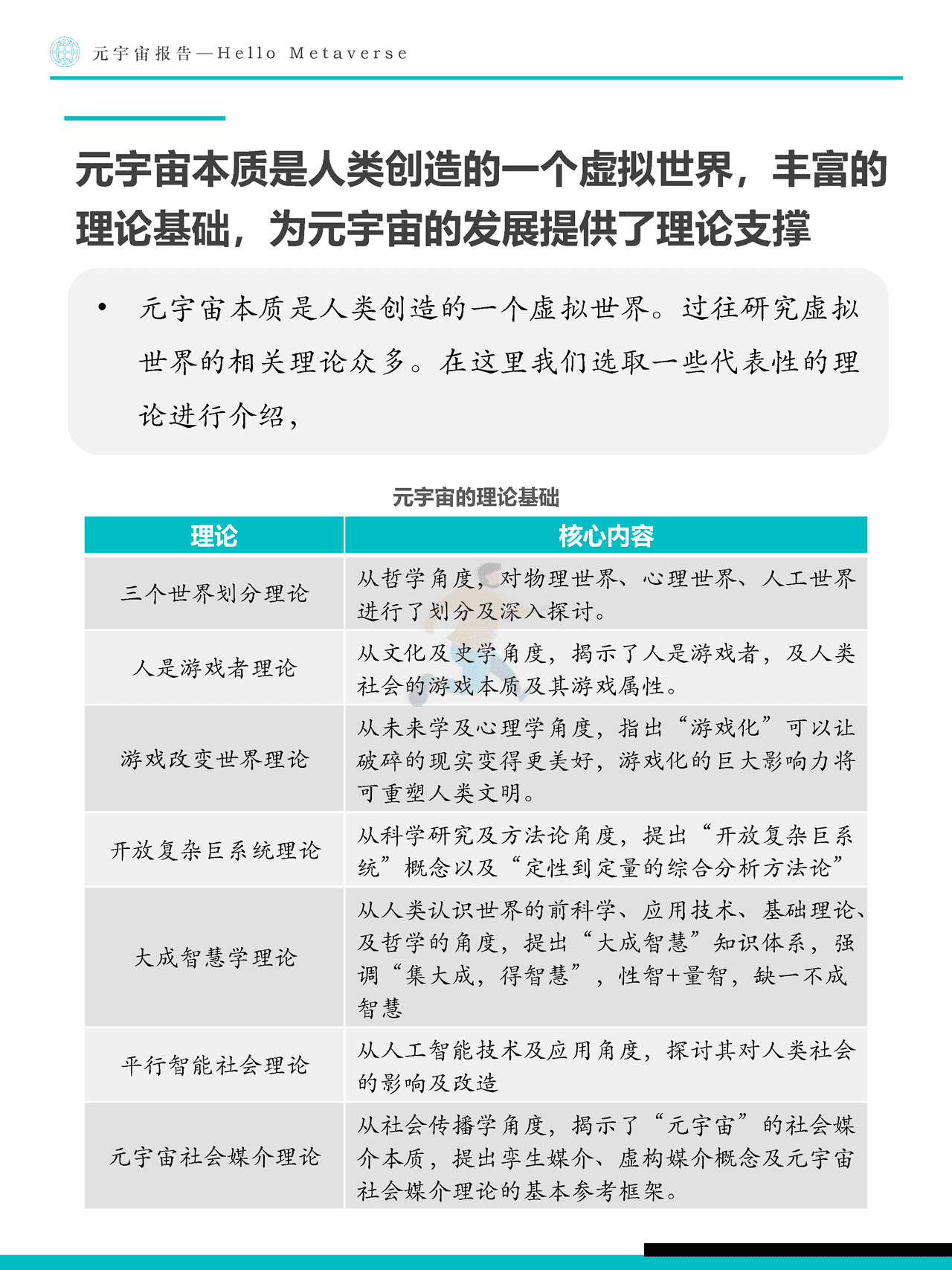 Fastdata极数：元宇宙报告2022——Hello+Metaverse (12).png