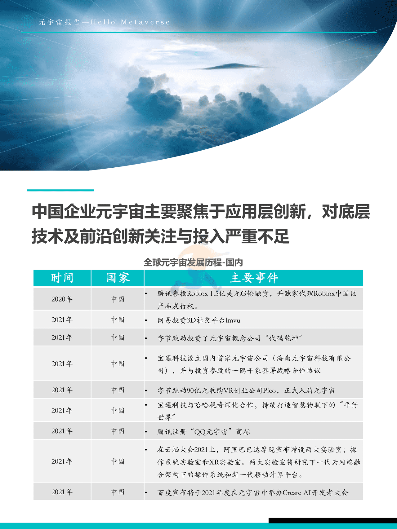 Fastdata极数：元宇宙报告2022——Hello+Metaverse (16).png