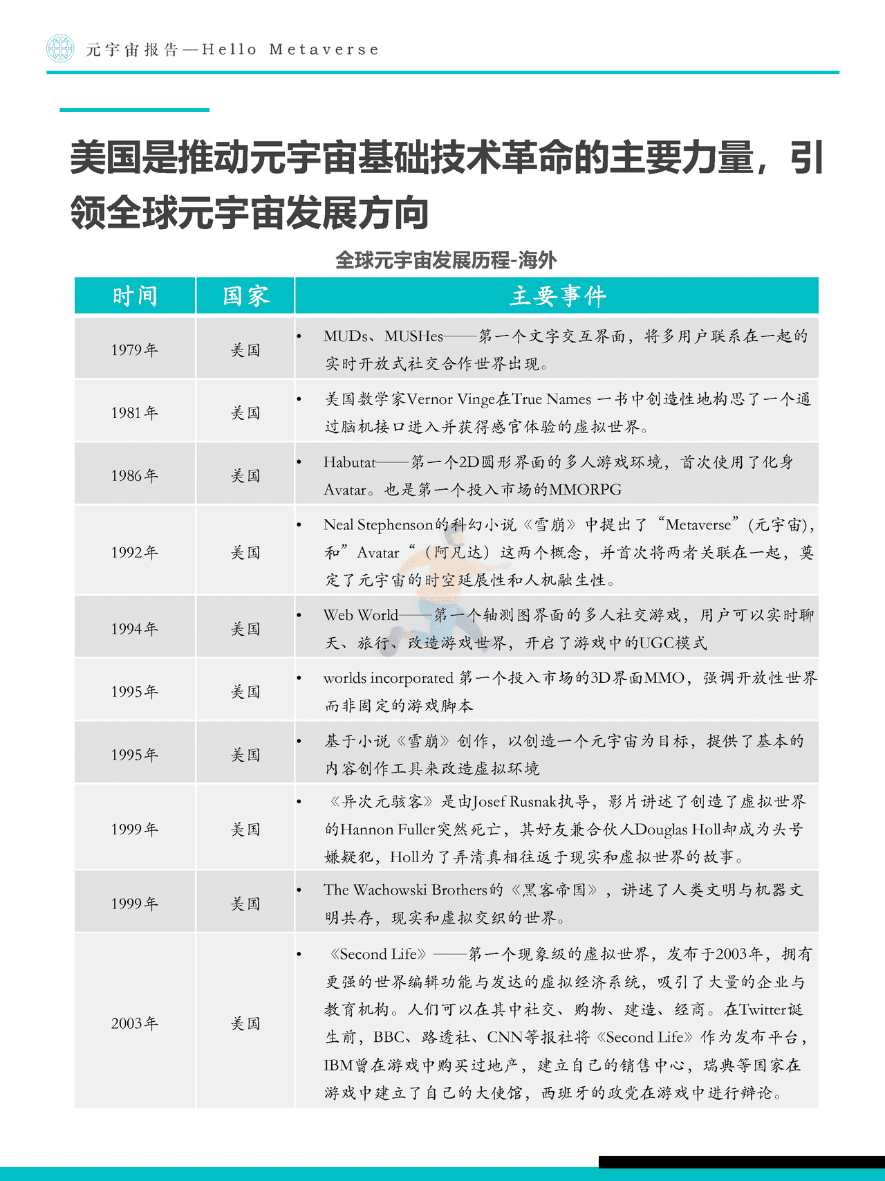 Fastdata极数：元宇宙报告2022——Hello+Metaverse (14).png
