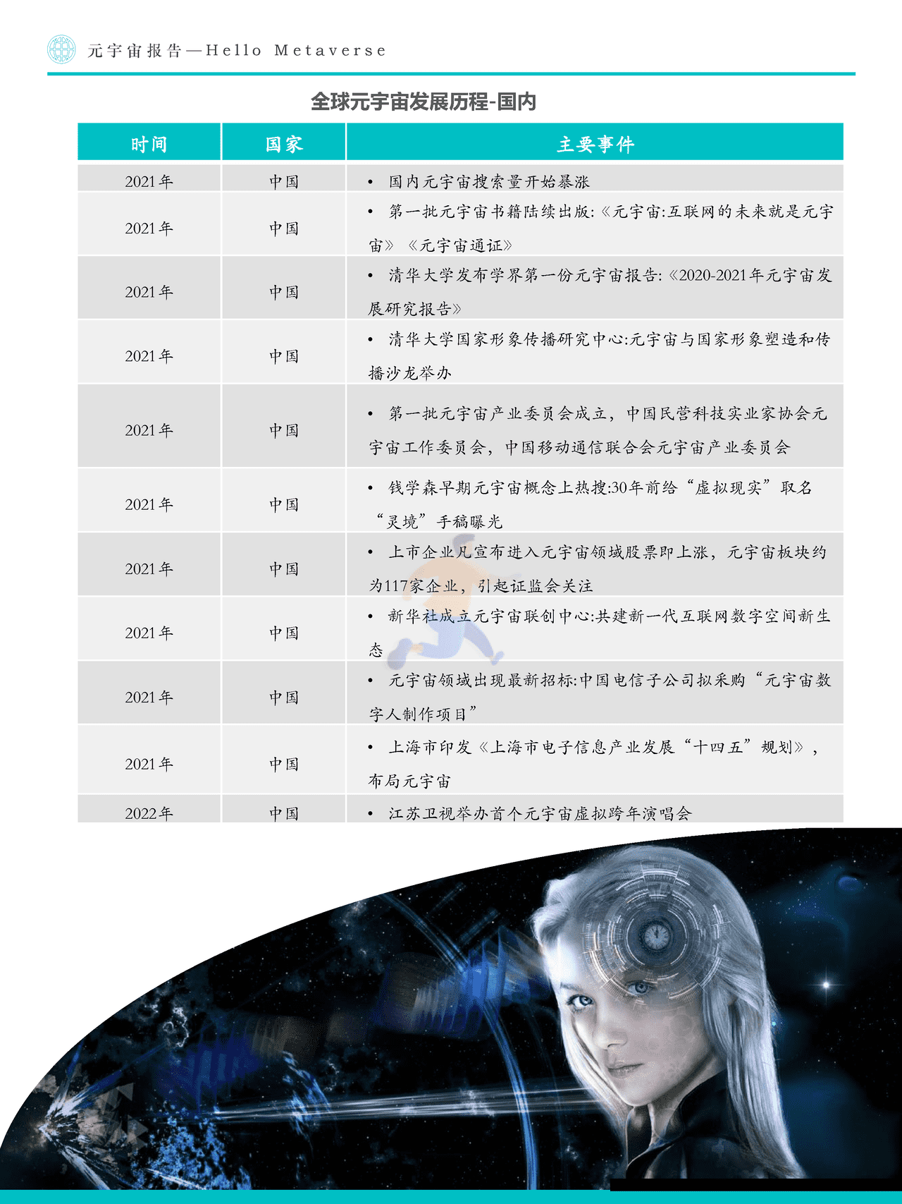 Fastdata极数：元宇宙报告2022——Hello+Metaverse (17).png