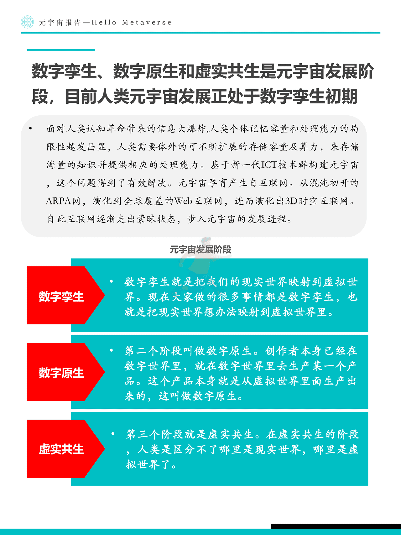 Fastdata极数：元宇宙报告2022——Hello+Metaverse (24).png