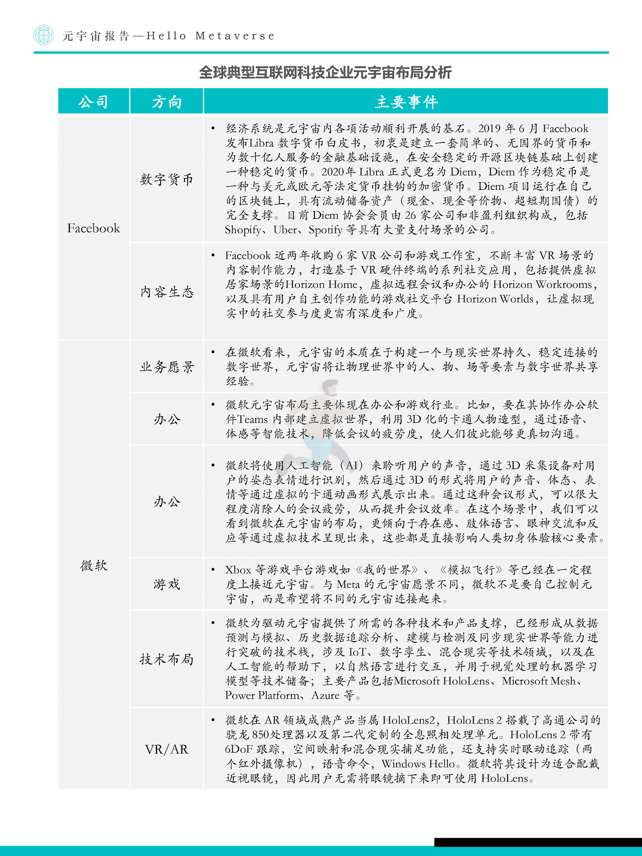 Fastdata极数：元宇宙报告2022——Hello+Metaverse (28).png