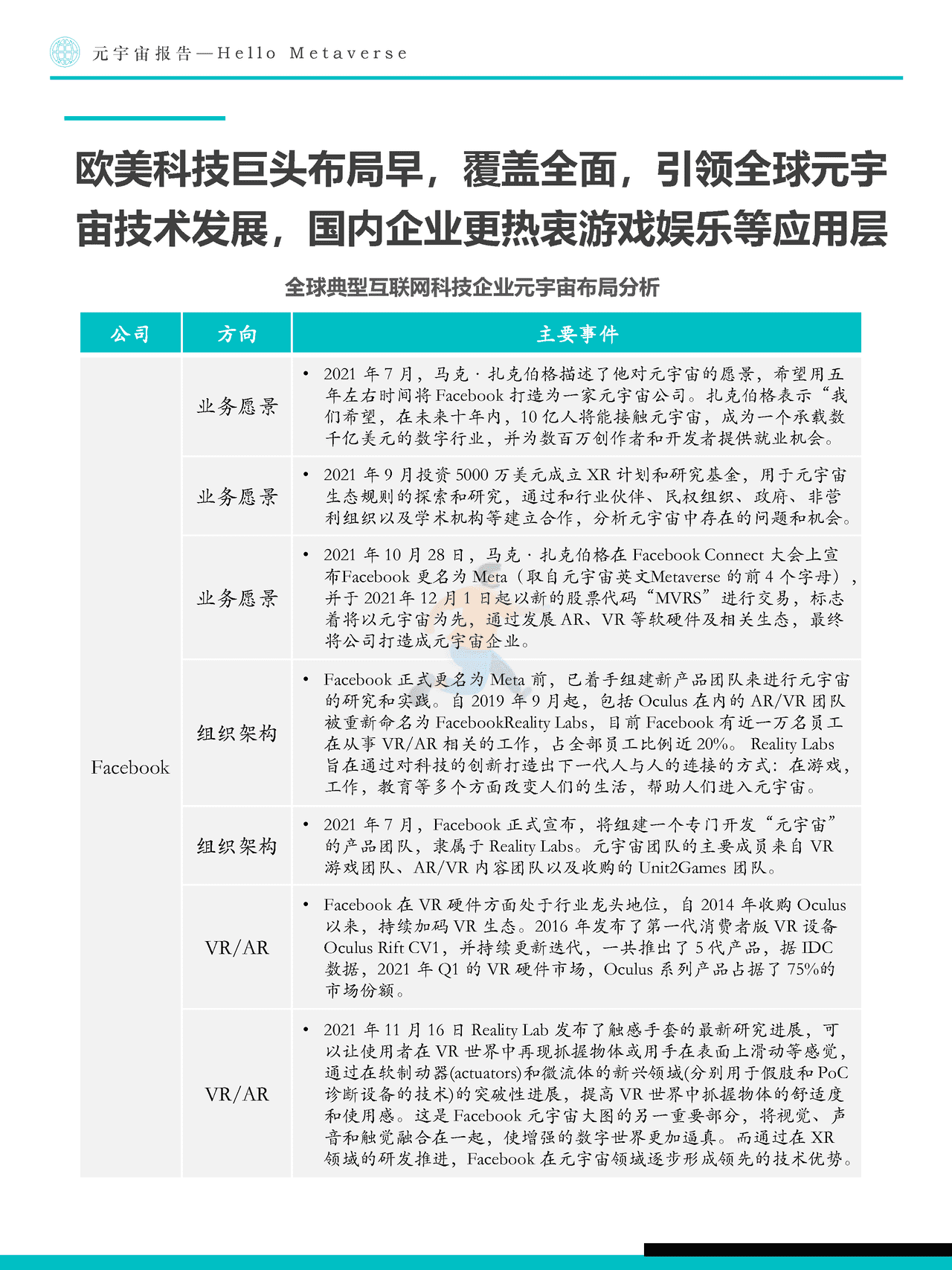 Fastdata极数：元宇宙报告2022——Hello+Metaverse (29).png