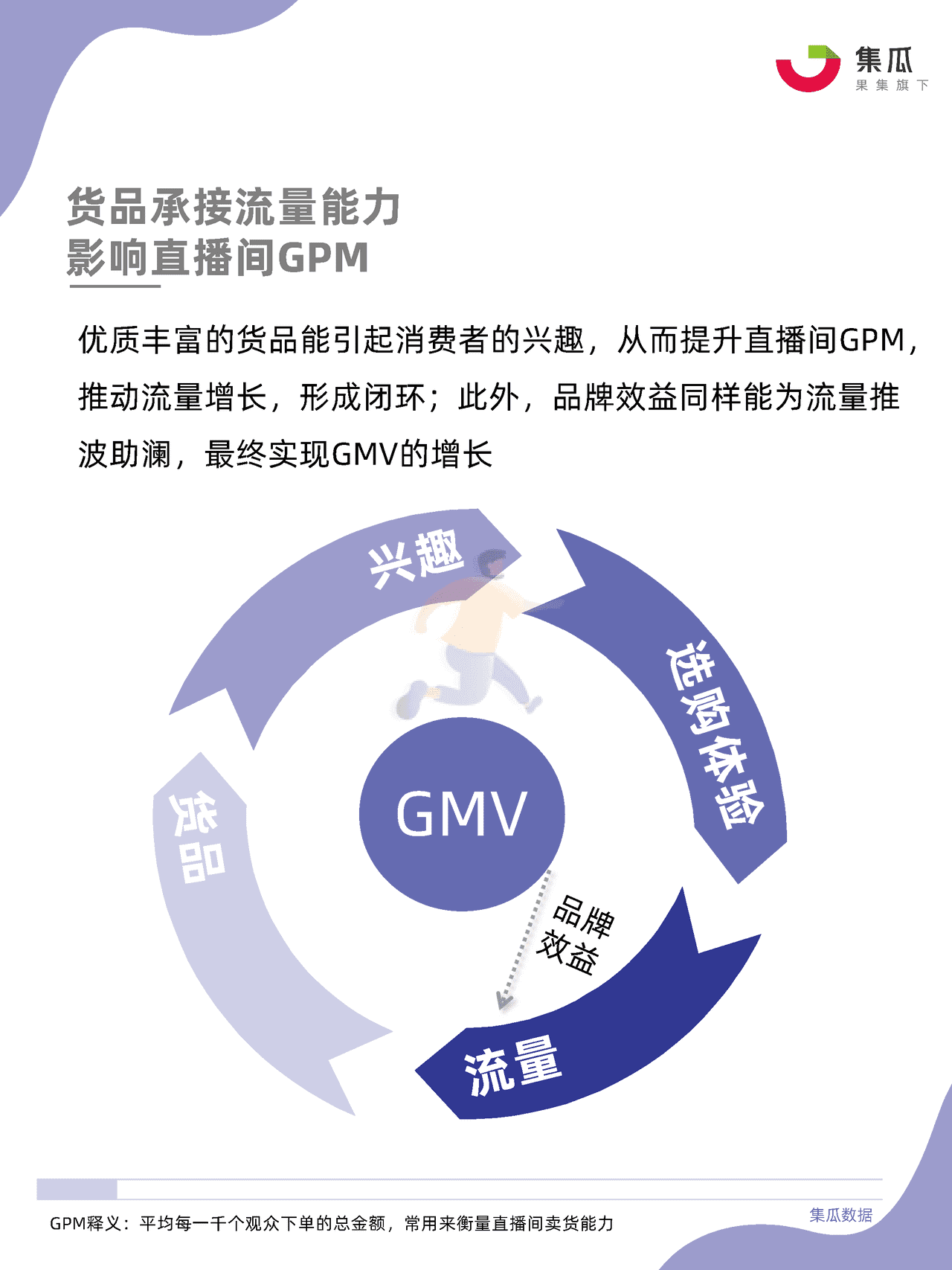 社媒电商直播间货盘运营方法论 (5).png