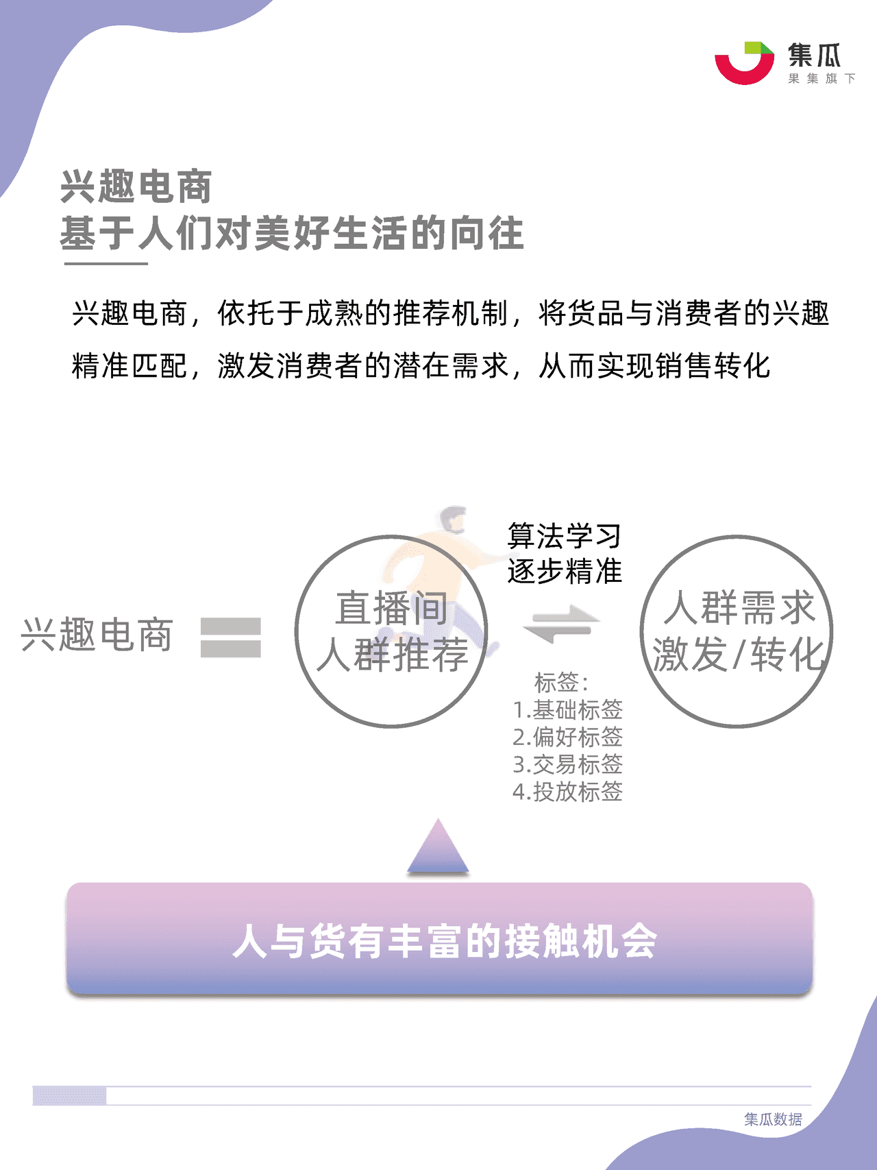 社媒电商直播间货盘运营方法论 (4).png