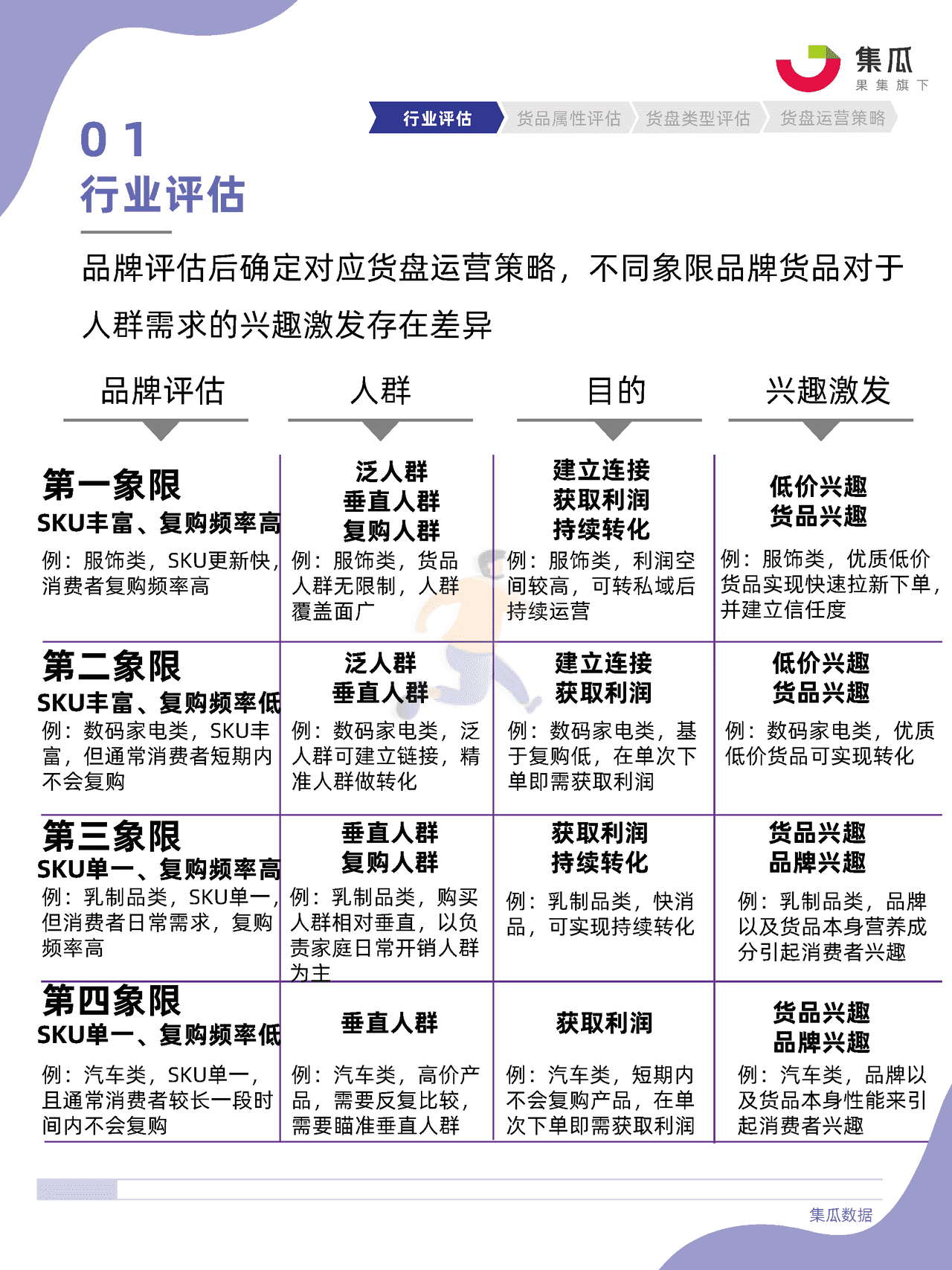 社媒电商直播间货盘运营方法论 (9).png
