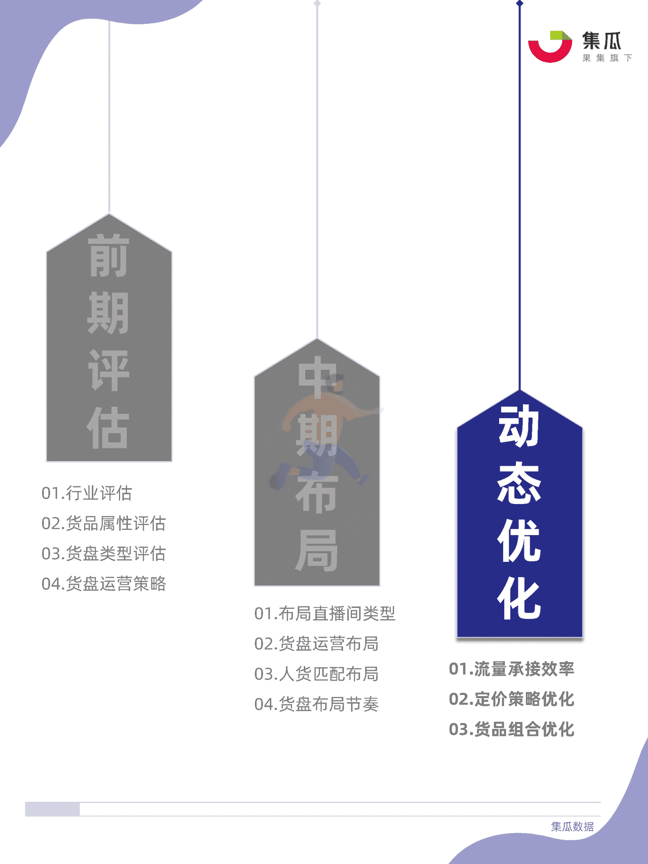 社媒电商直播间货盘运营方法论 (23).png