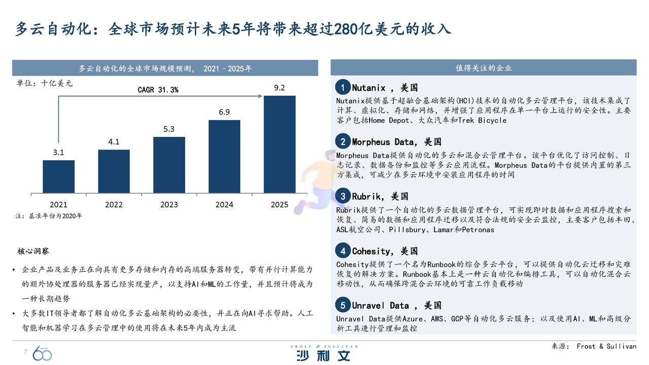 引领全球的60大技术洞察报告 (7).jpg