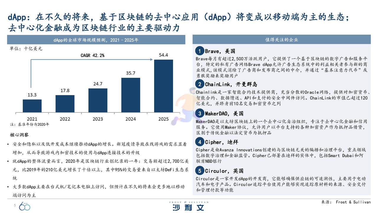 引领全球的60大技术洞察报告 (5).jpg