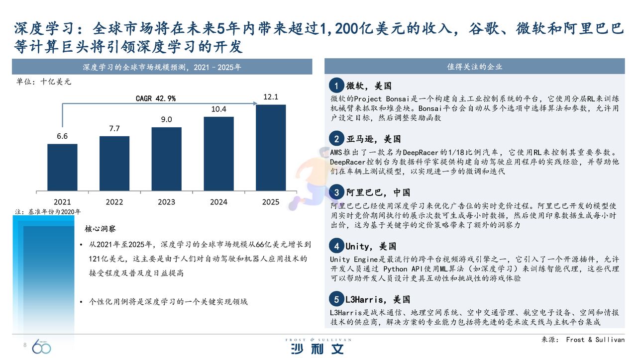引领全球的60大技术洞察报告 (8).jpg