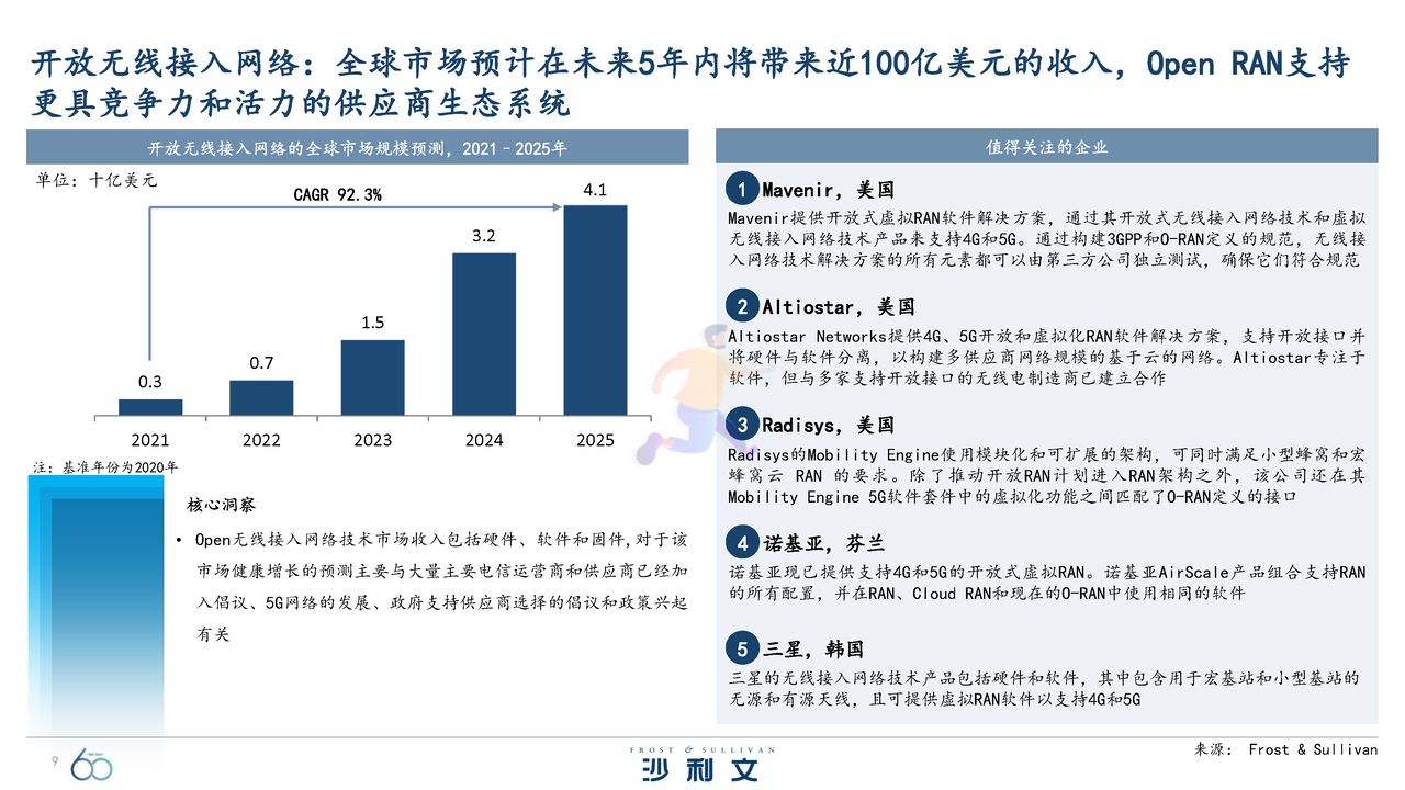 引领全球的60大技术洞察报告 (9).jpg