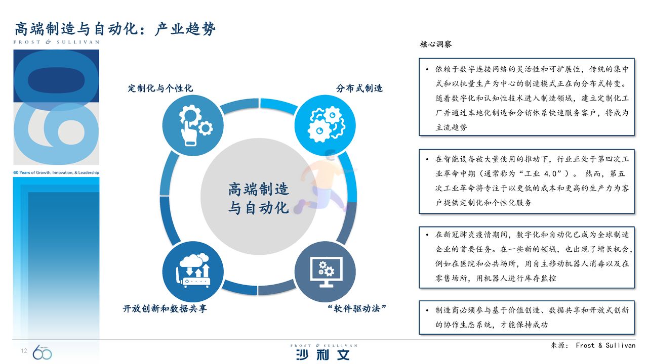 引领全球的60大技术洞察报告 (12).jpg