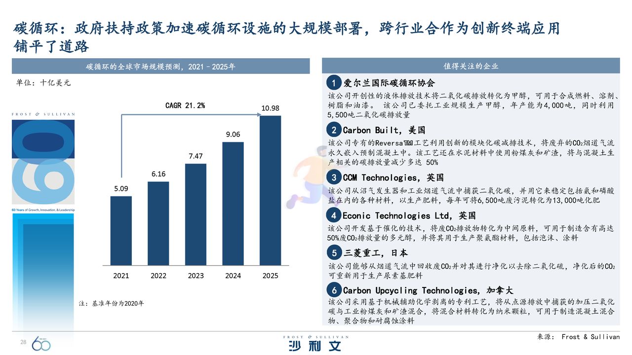 引领全球的60大技术洞察报告 (28).jpg
