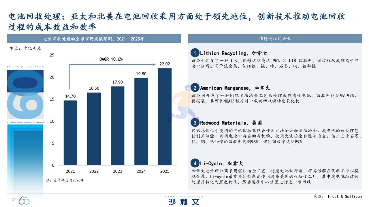 引领全球的60大技术洞察报告 (27).jpg