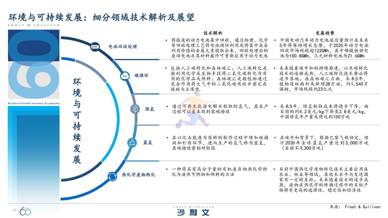 引领全球的60大技术洞察报告 (26).jpg