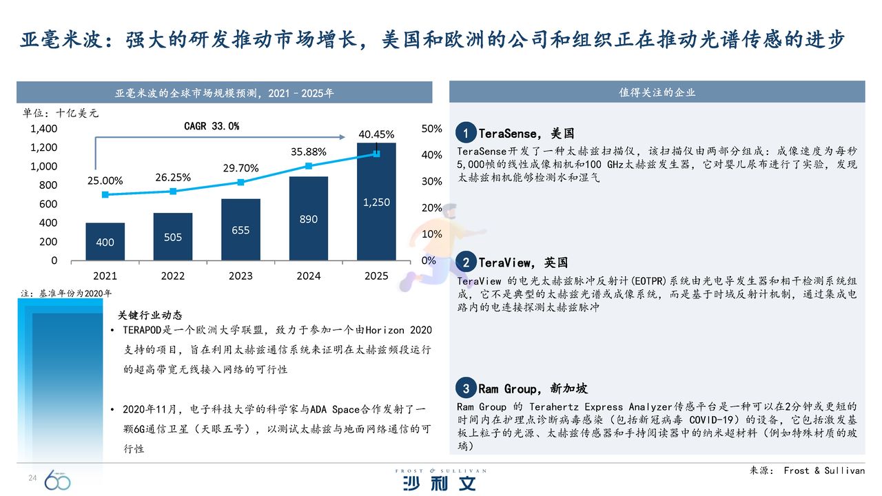 引领全球的60大技术洞察报告 (24).jpg