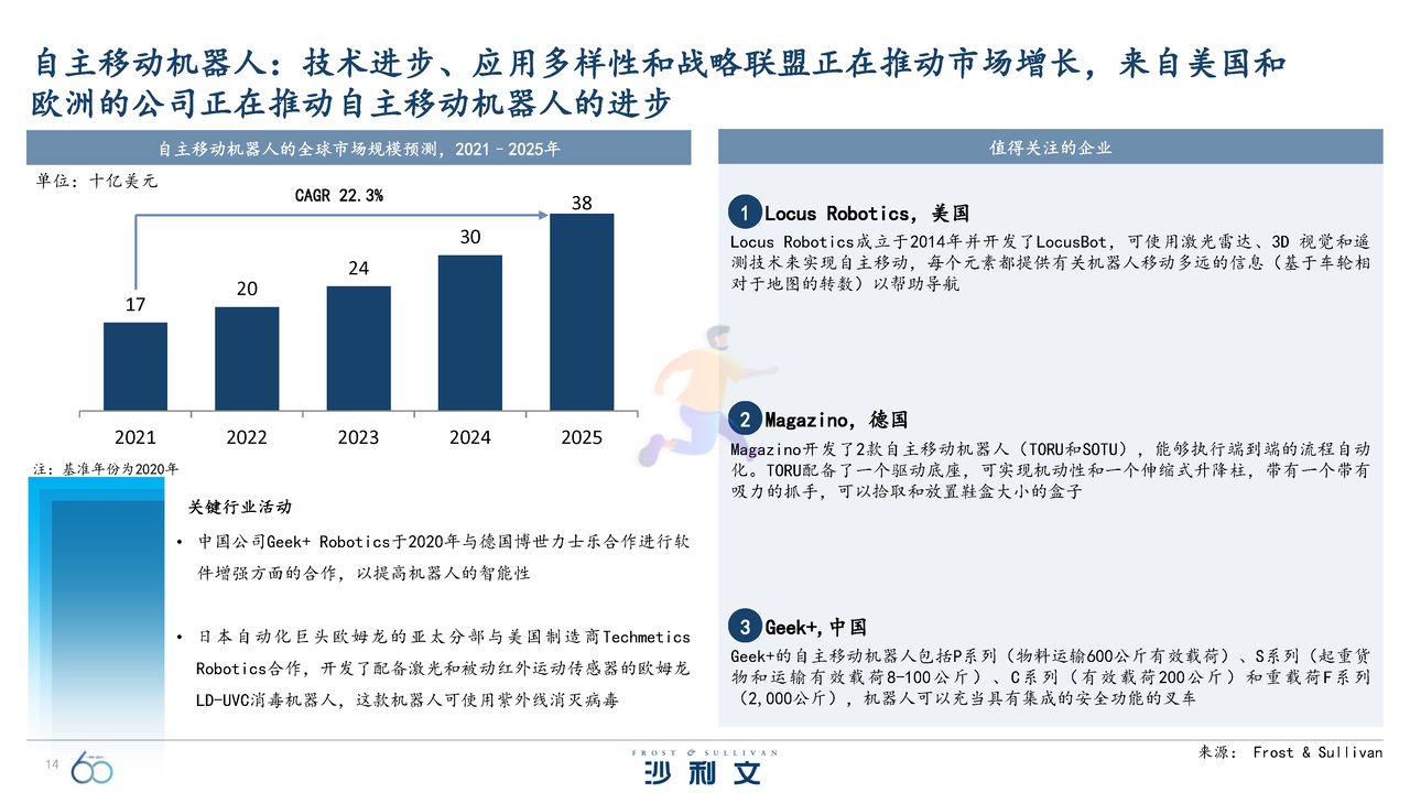 引领全球的60大技术洞察报告 (14).jpg