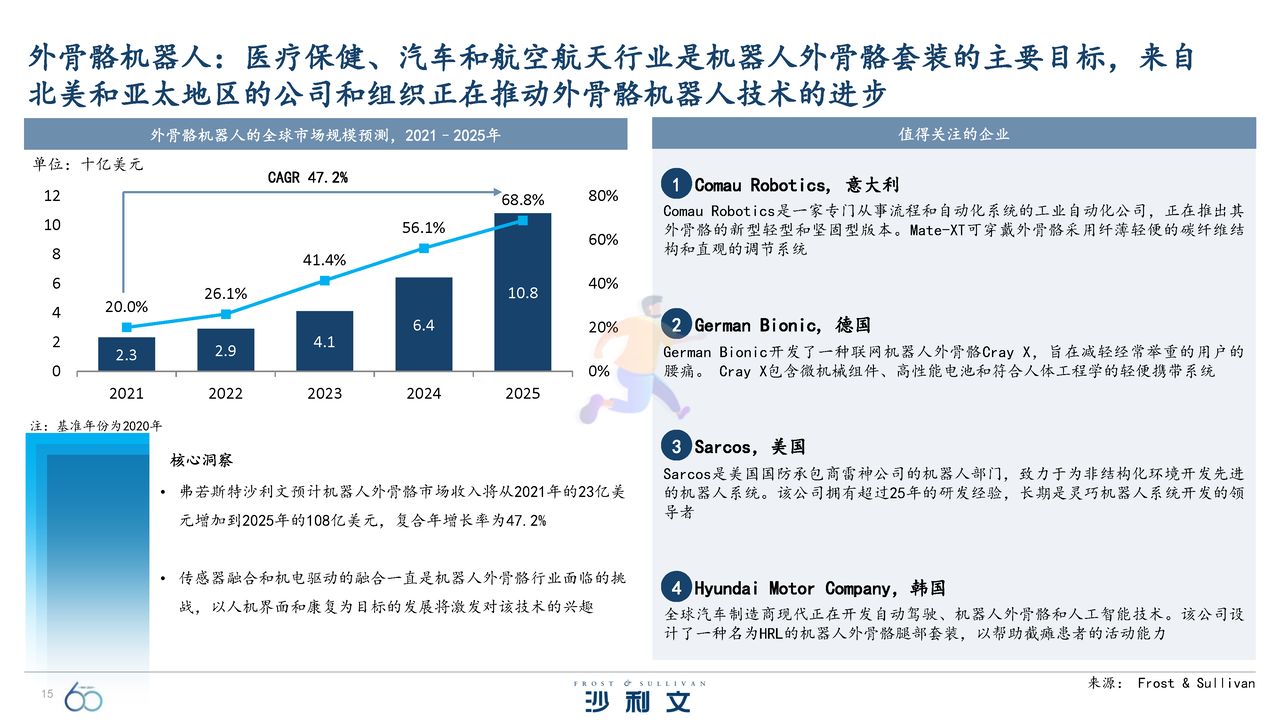 引领全球的60大技术洞察报告 (15).jpg