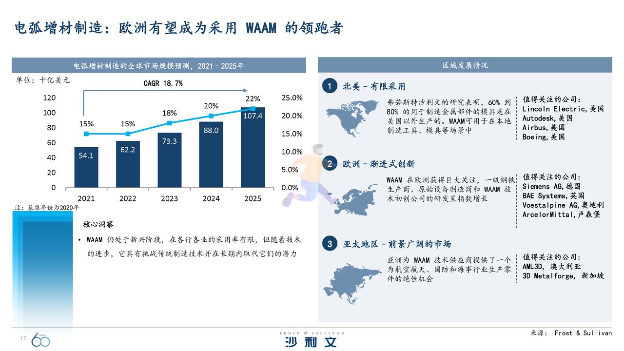 引领全球的60大技术洞察报告 (17).jpg