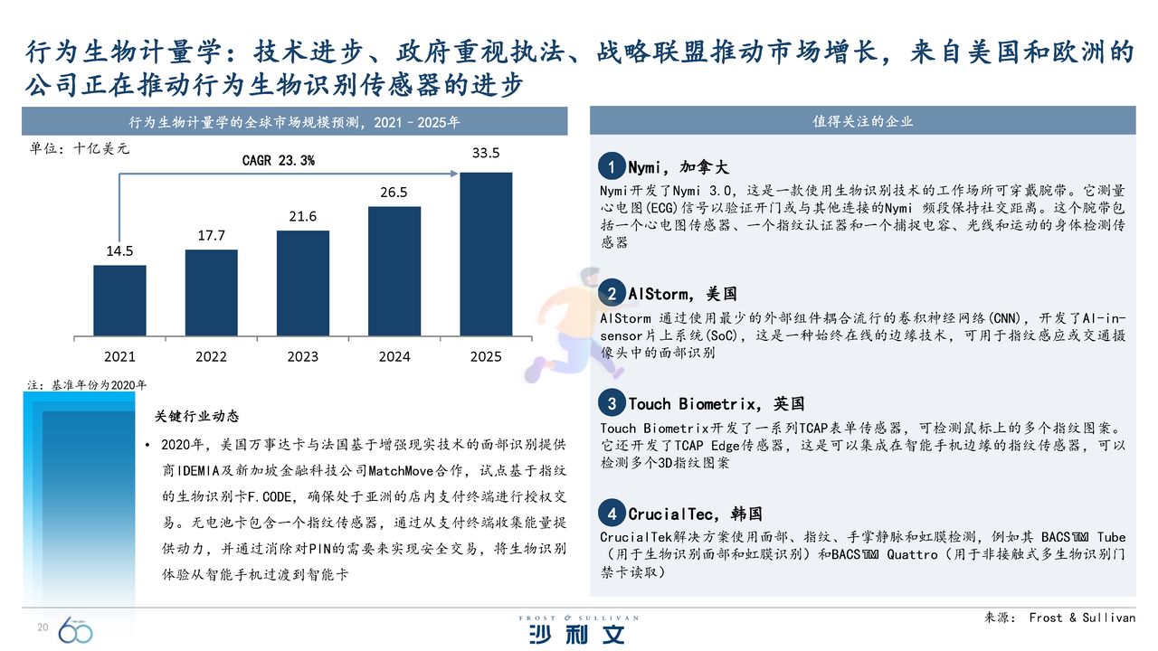 引领全球的60大技术洞察报告 (20).jpg