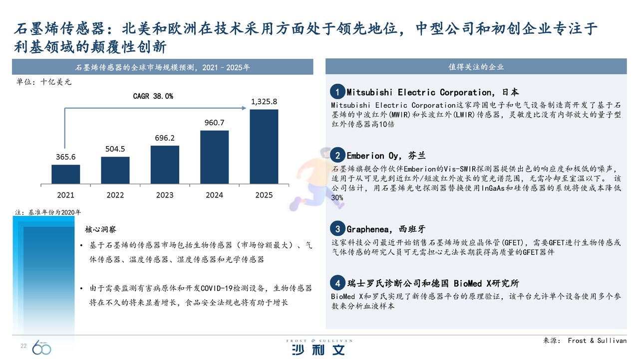 引领全球的60大技术洞察报告 (22).jpg