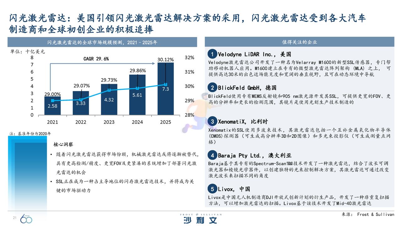 引领全球的60大技术洞察报告 (21).jpg