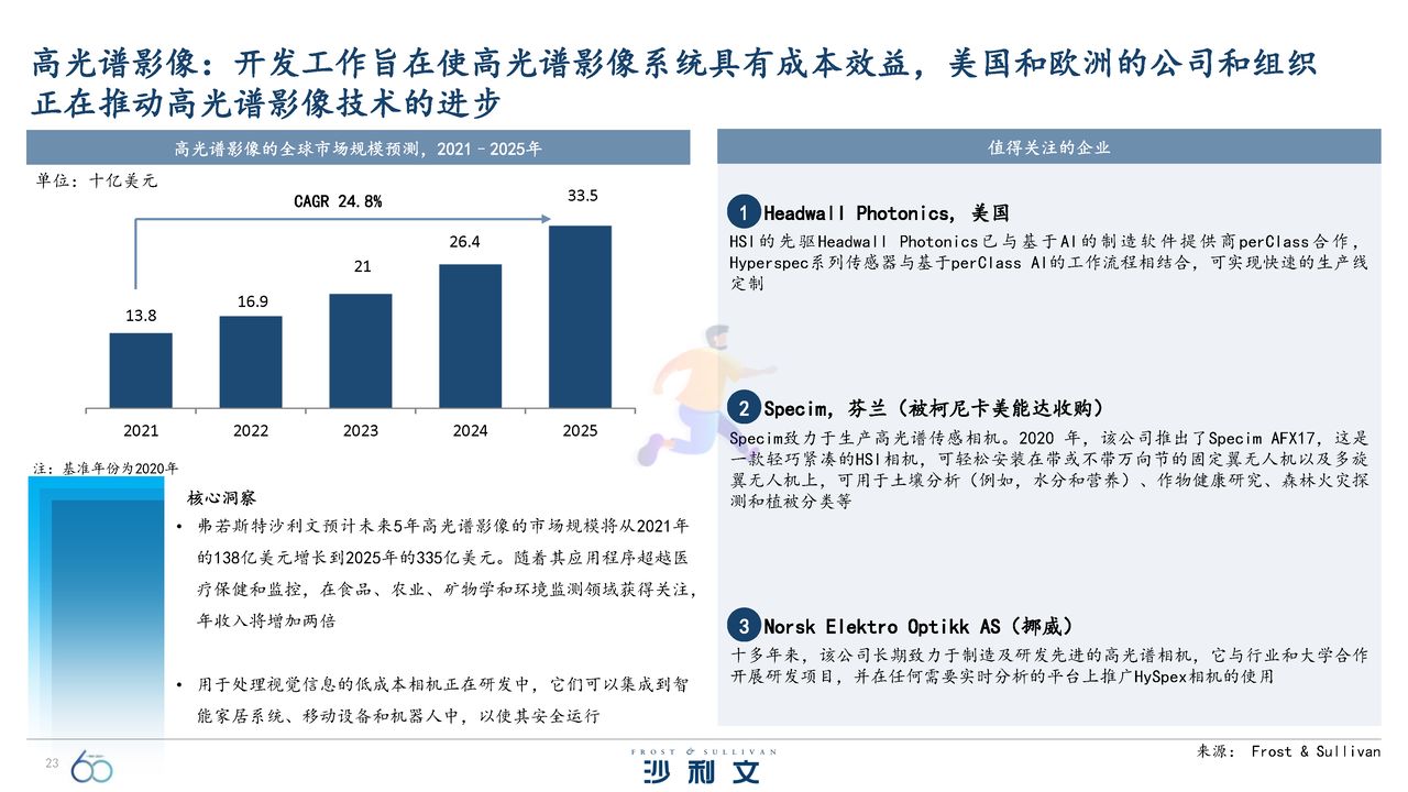 引领全球的60大技术洞察报告 (23).jpg