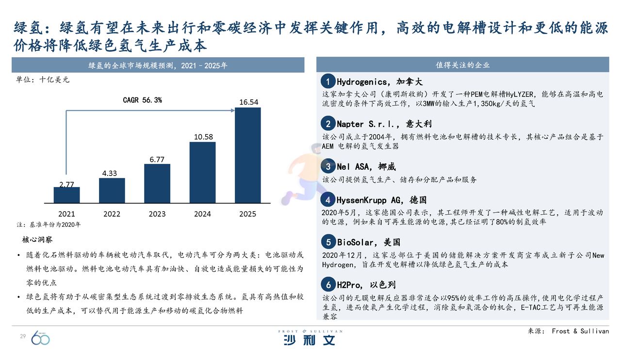引领全球的60大技术洞察报告 (29).jpg