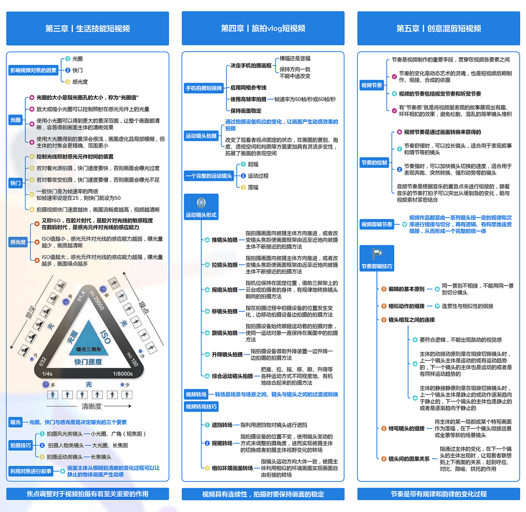 一图读懂短视频制作实战 (2).png