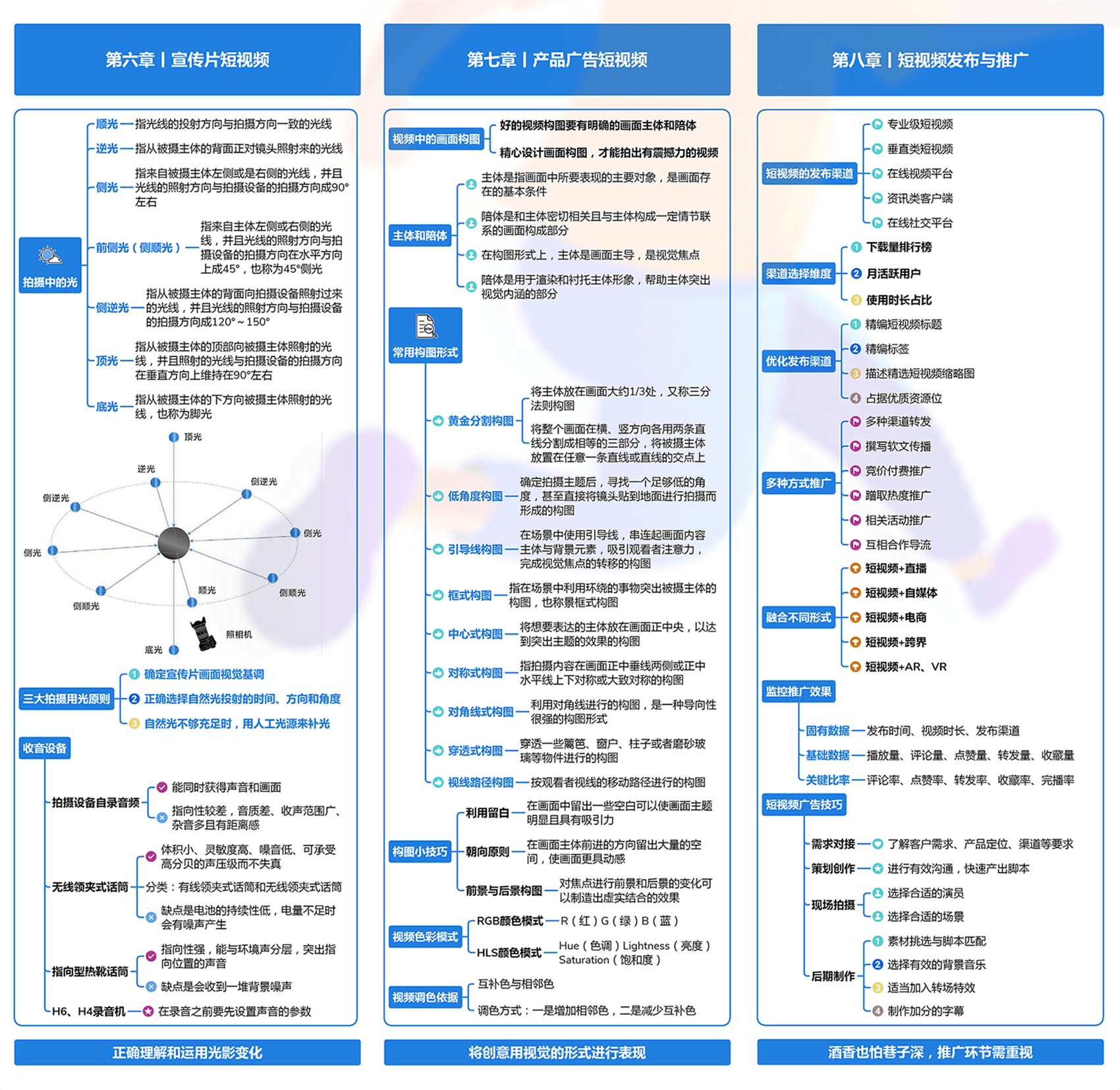 一图读懂短视频制作实战 (3).png