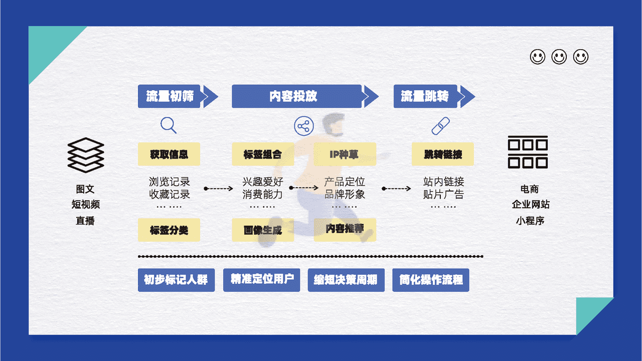 零售行业数字化探索报告 (23).png