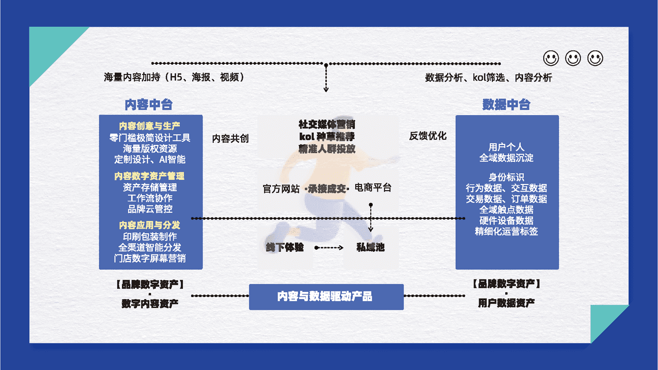 零售行业数字化探索报告 (27).png