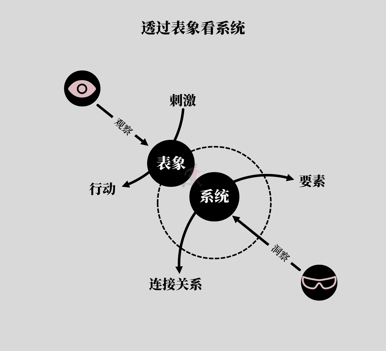 《底层逻辑》高清配图 (8).png