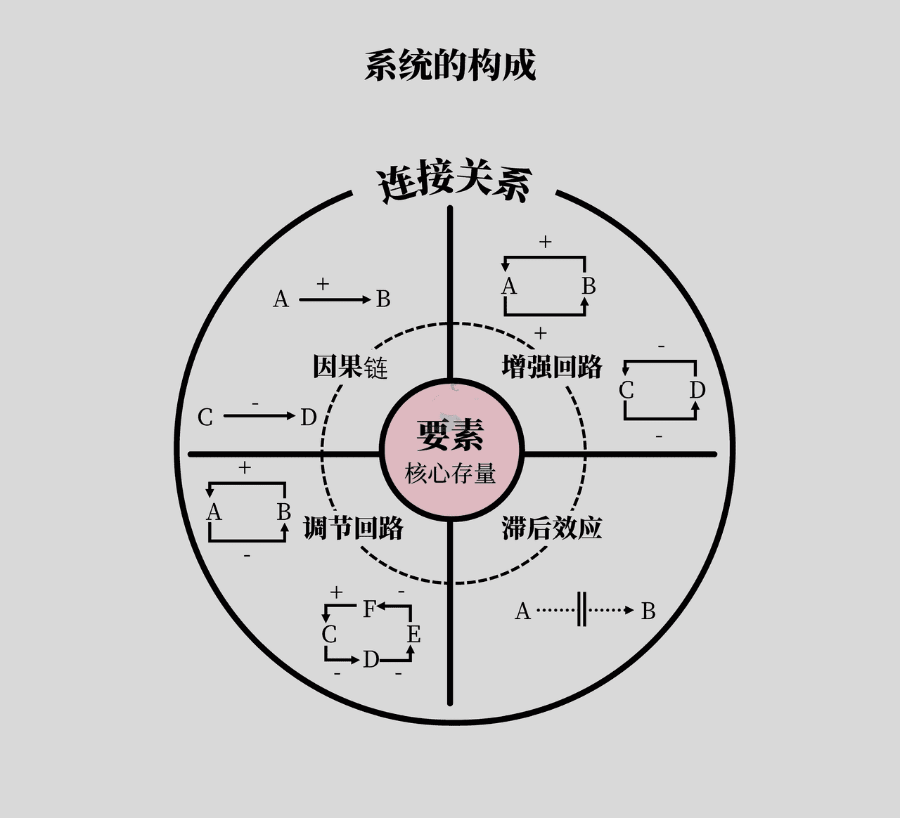 《底层逻辑》高清配图 (9).png