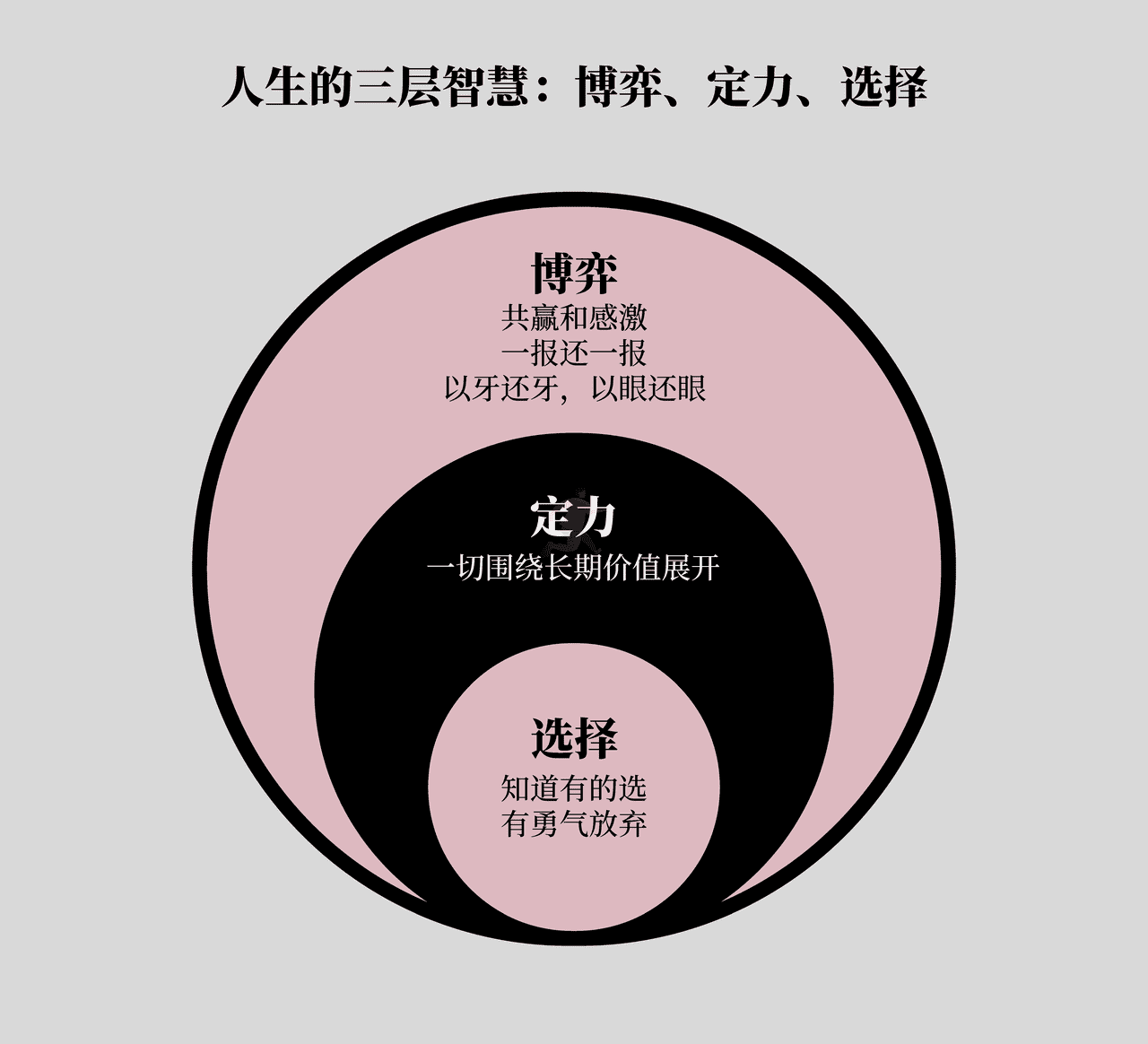 《底层逻辑》高清配图 (3).png
