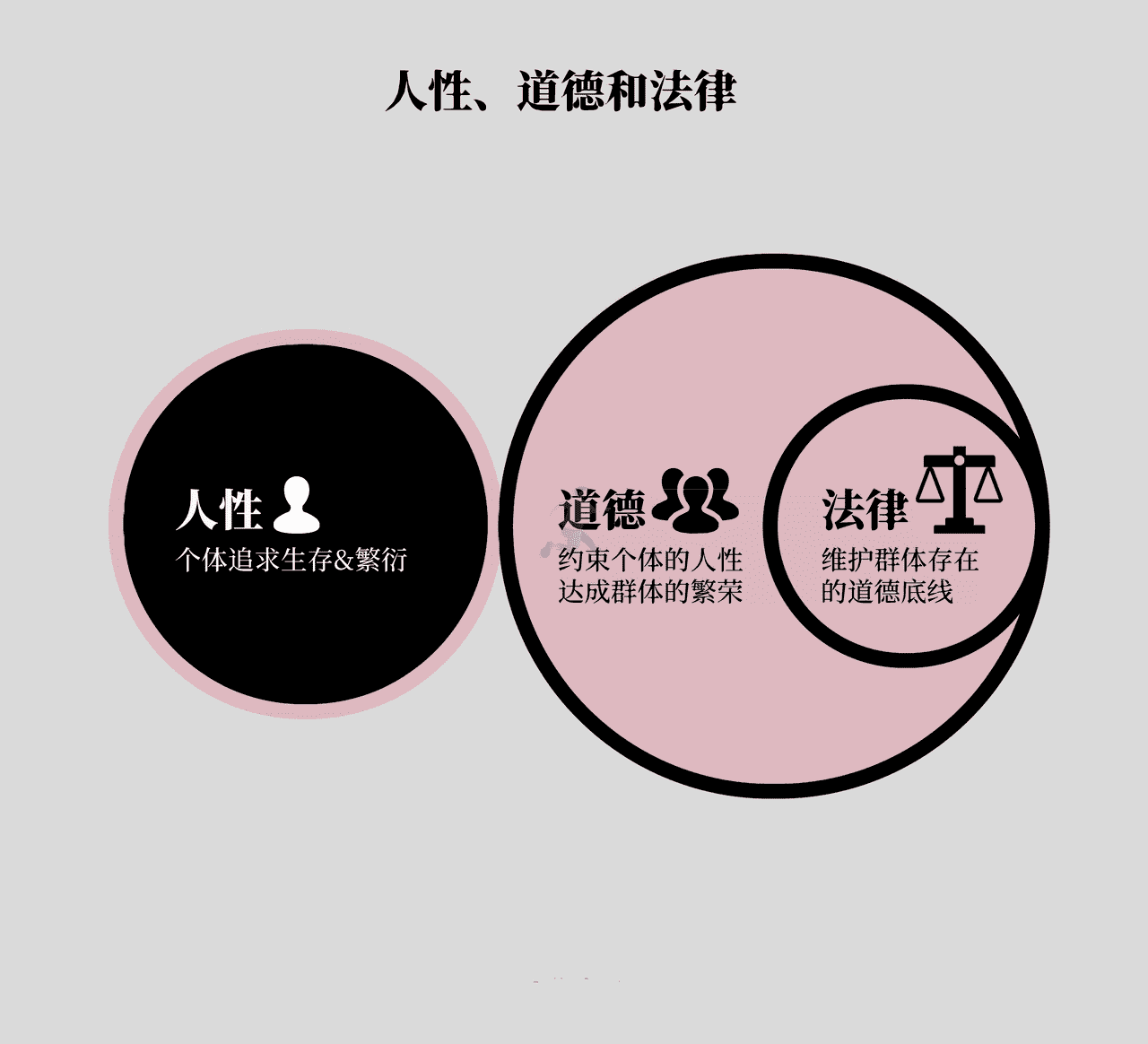 《底层逻辑》高清配图 (2).png